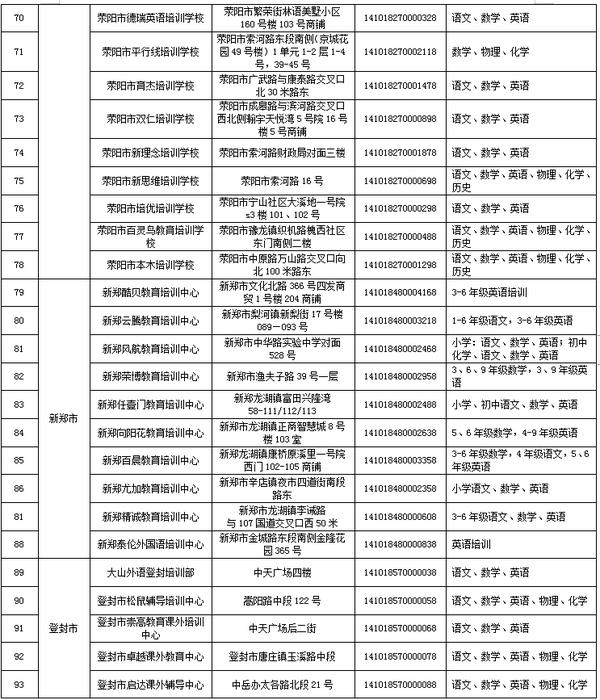 郑州市学科类校外培训机构白名单公布