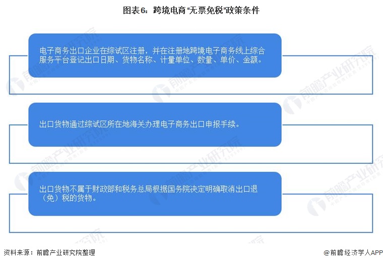 图表6：跨境电商“无票免税”政策条件