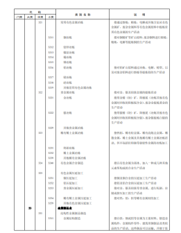 《国民经济行业分类》文件内容