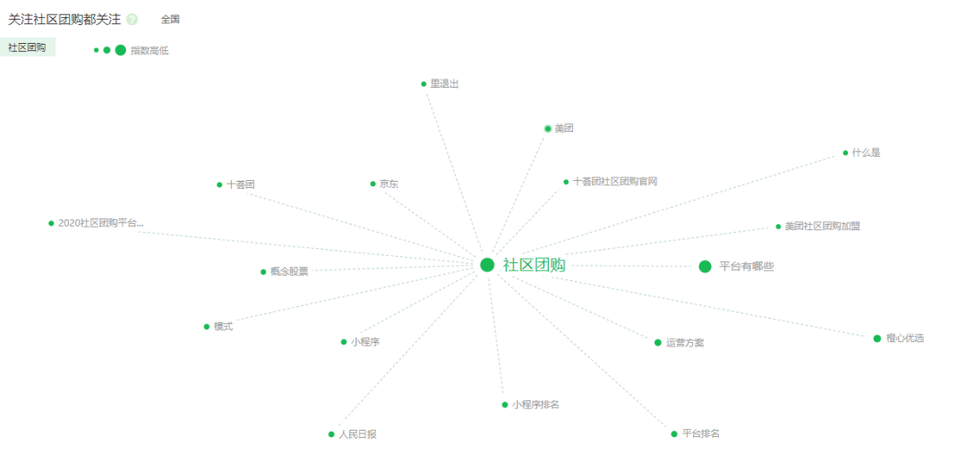 深入行业分析（篇三）：行业信息搜集·中