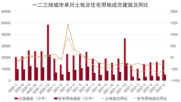 2022中国房地产行业发展白皮书