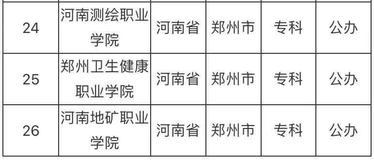 郑州的公办大专学校有哪些？盘点郑州排名前十的公办大专院校