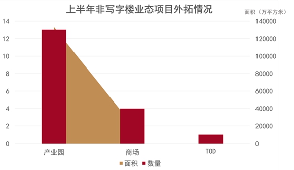 2022中国房地产行业发展白皮书