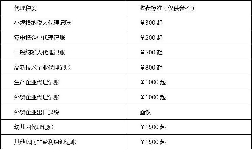 代理记账收费价目表标牌,代理记账收费价目表标牌图片