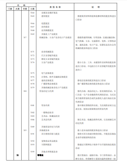《国民经济行业分类》文件内容