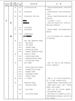 《国民经济行业分类》文件内容