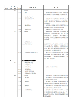 《国民经济行业分类》文件内容