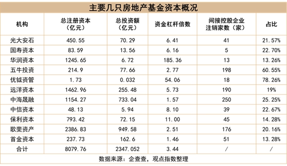 2022中国房地产行业发展白皮书