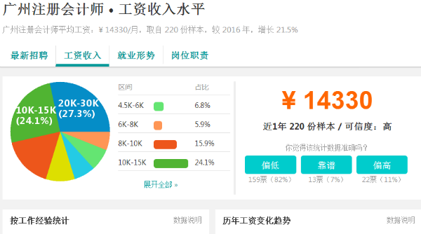 广州注册会计师薪酬