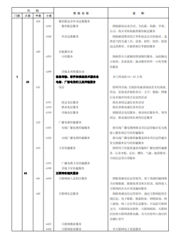 《国民经济行业分类》文件内容