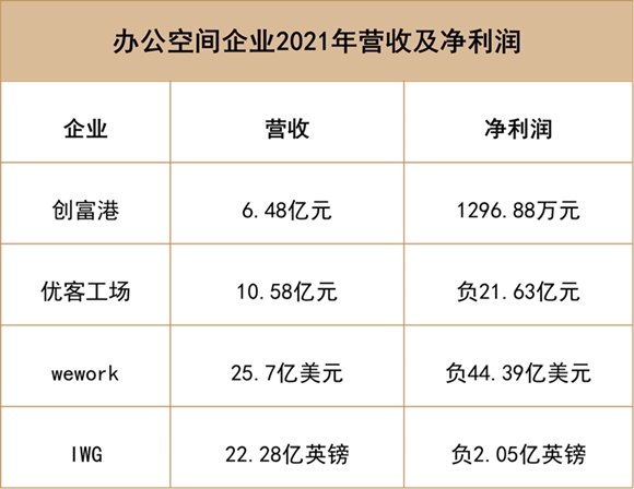 2022中国房地产行业发展白皮书