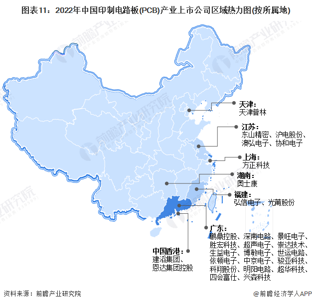 图表11：2022年中国印制电路板(PCB)产业上市公司区域热力图(按所属地)