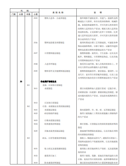 《国民经济行业分类》文件内容