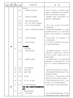 《国民经济行业分类》文件内容