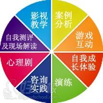 德瑞姆教学方法