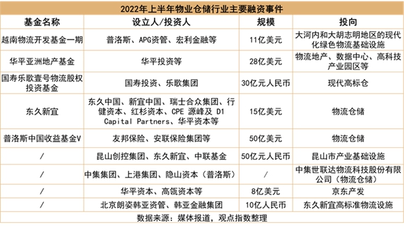 2022中国房地产行业发展白皮书