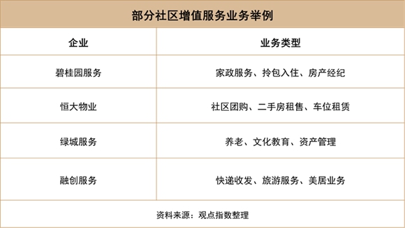 2022中国房地产行业发展白皮书