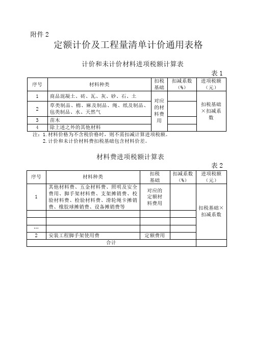 渝建发〔 〕 号重庆调整建筑业营改增后建设工程计价依据