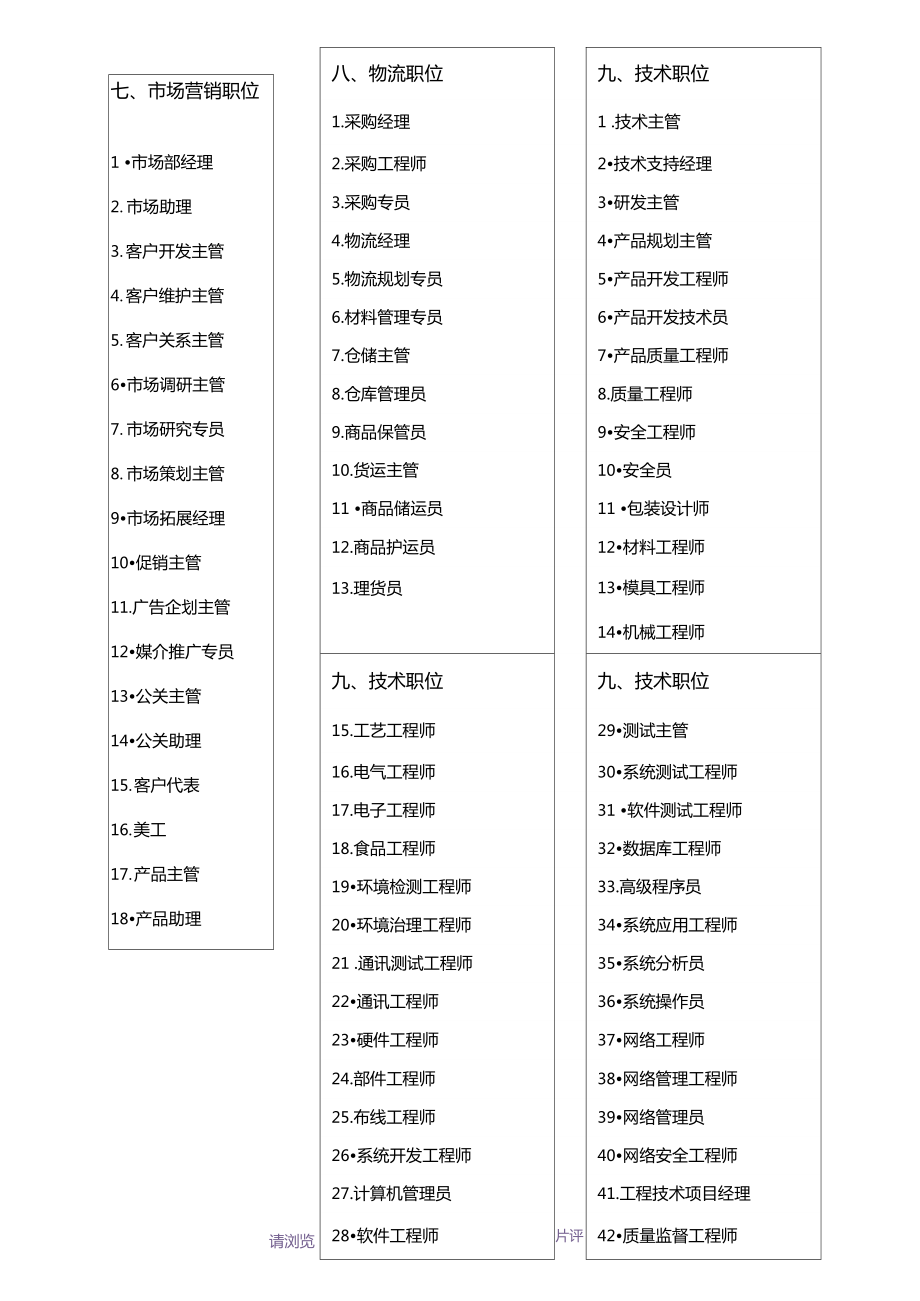 公司职务名称大全_第2页