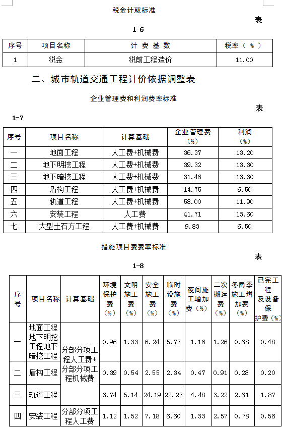 建筑行业专业资讯门户-新干线头条