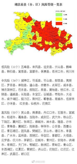 湖北省县(市、区)风险等级一览表。图片来源:@湖北日报
