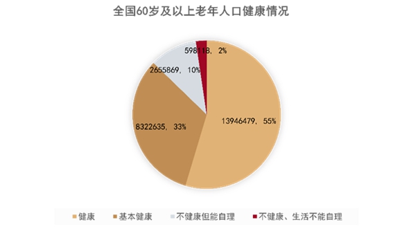 2022中国房地产行业发展白皮书