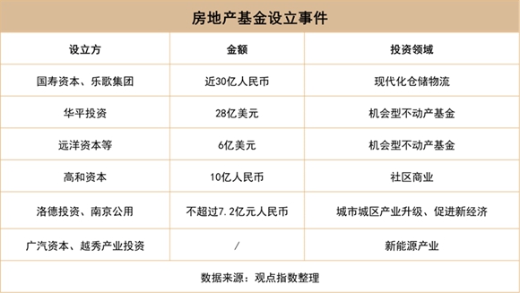 2022中国房地产行业发展白皮书