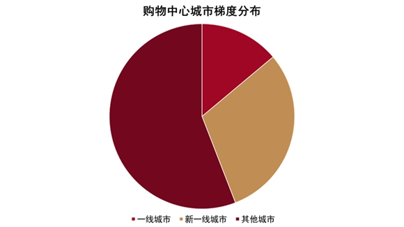 2022中国房地产行业发展白皮书