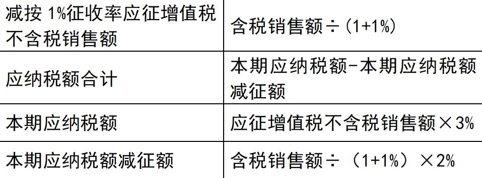 来源：中国税务报、上海税务丨综合编辑