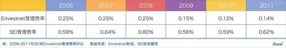 理财师工具平台Envestnet，为何市占率全美第一却盈利艰难？｜爱分析调研-爱分析