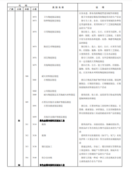 《国民经济行业分类》文件内容