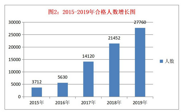 2020年全国税务师职业资格考试报名正式启动！