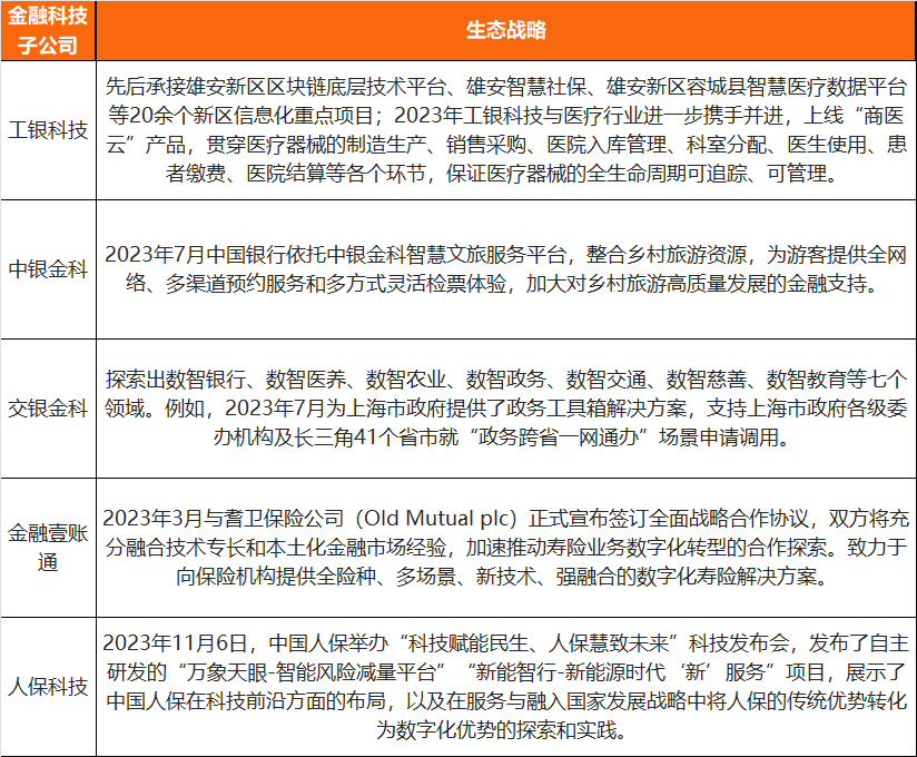 数据来源：公司官网、零壹智库