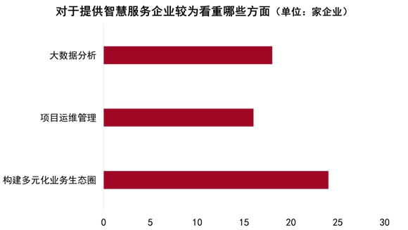 2022中国房地产行业发展白皮书