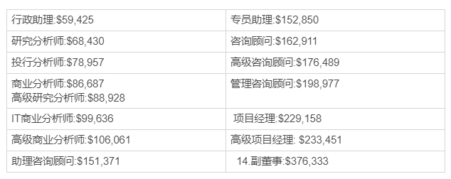 5分钟告诉你咨询公司到底是干啥的！