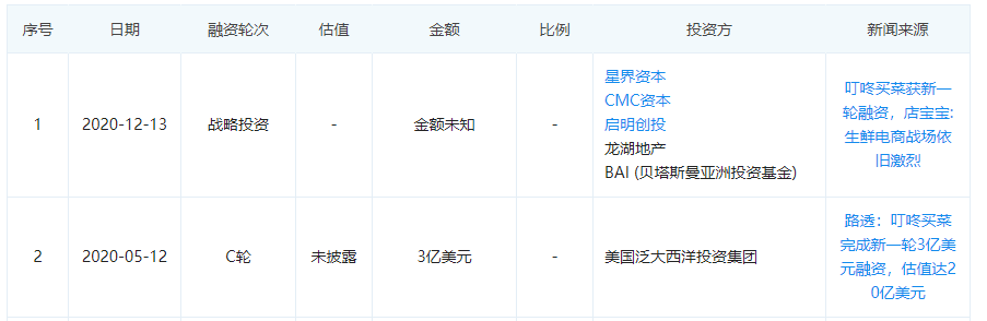 深入行业分析（篇三）：行业信息搜集·中