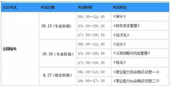 最快几年能考完注册会计师呢_360问答