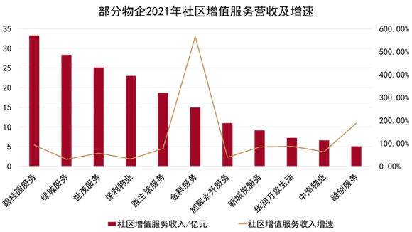 2022中国房地产行业发展白皮书