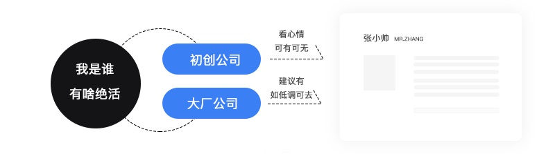 设计师年终总结怎么写？这个实用框架送给你！