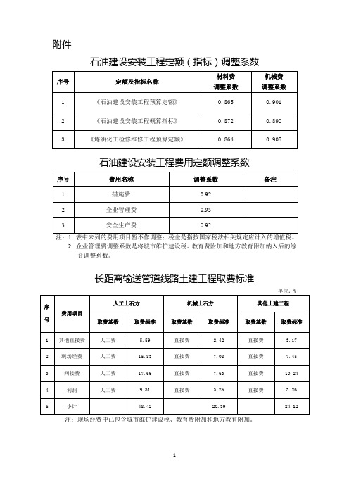 5-2、计划【2019】355号附件：定额调整系数、取费标准和计算方法
