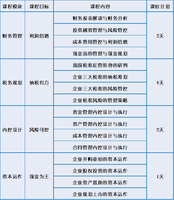 企业领导者财税管理与风险管控高级研修班