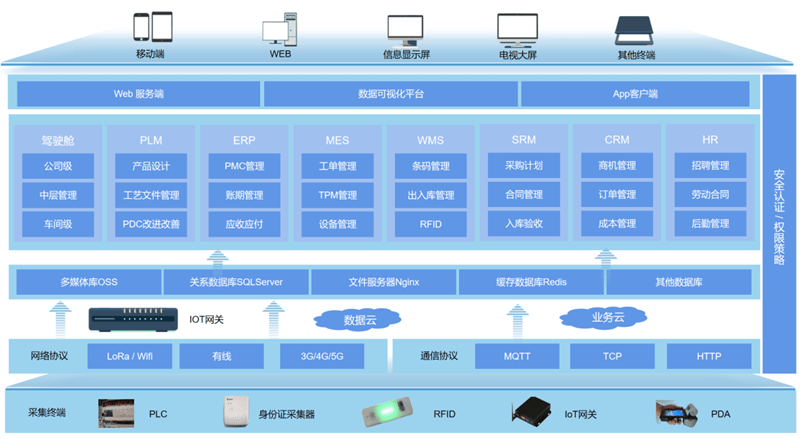 图形用户界面, 网站