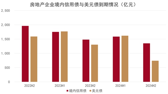 2022中国房地产行业发展白皮书