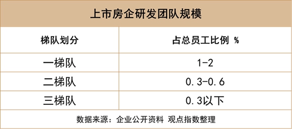 2022中国房地产行业发展白皮书