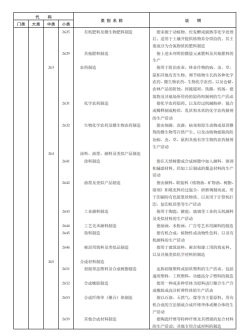 《国民经济行业分类》文件内容