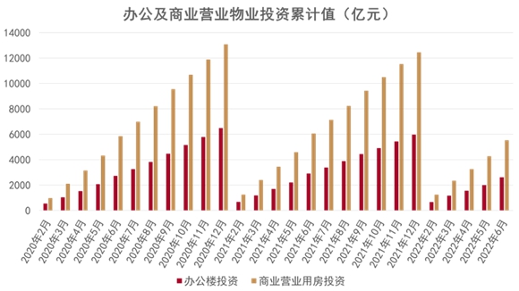 2022中国房地产行业发展白皮书