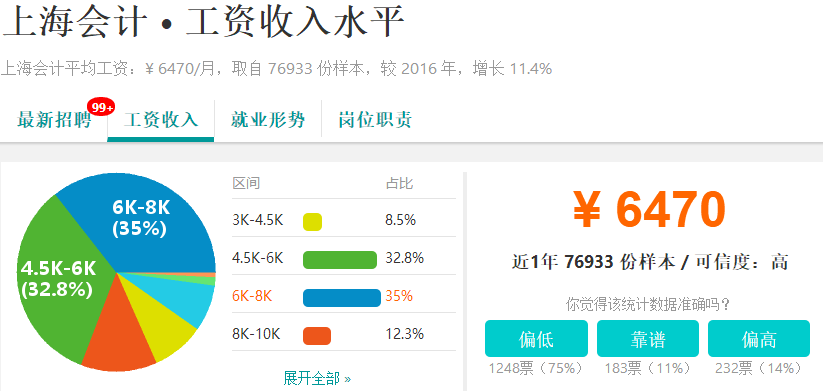 注册会计师年薪多少