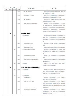 《国民经济行业分类》文件内容