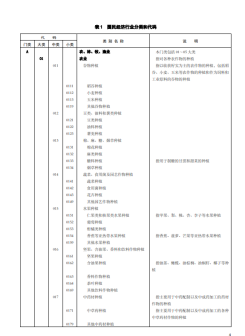 《国民经济行业分类》文件内容