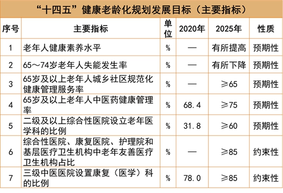 2022中国房地产行业发展白皮书